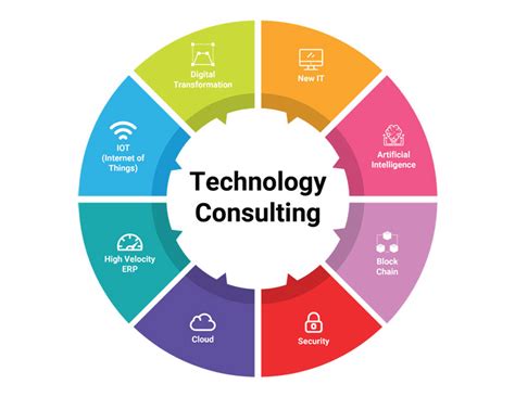 Data and Technology Consulting Services .